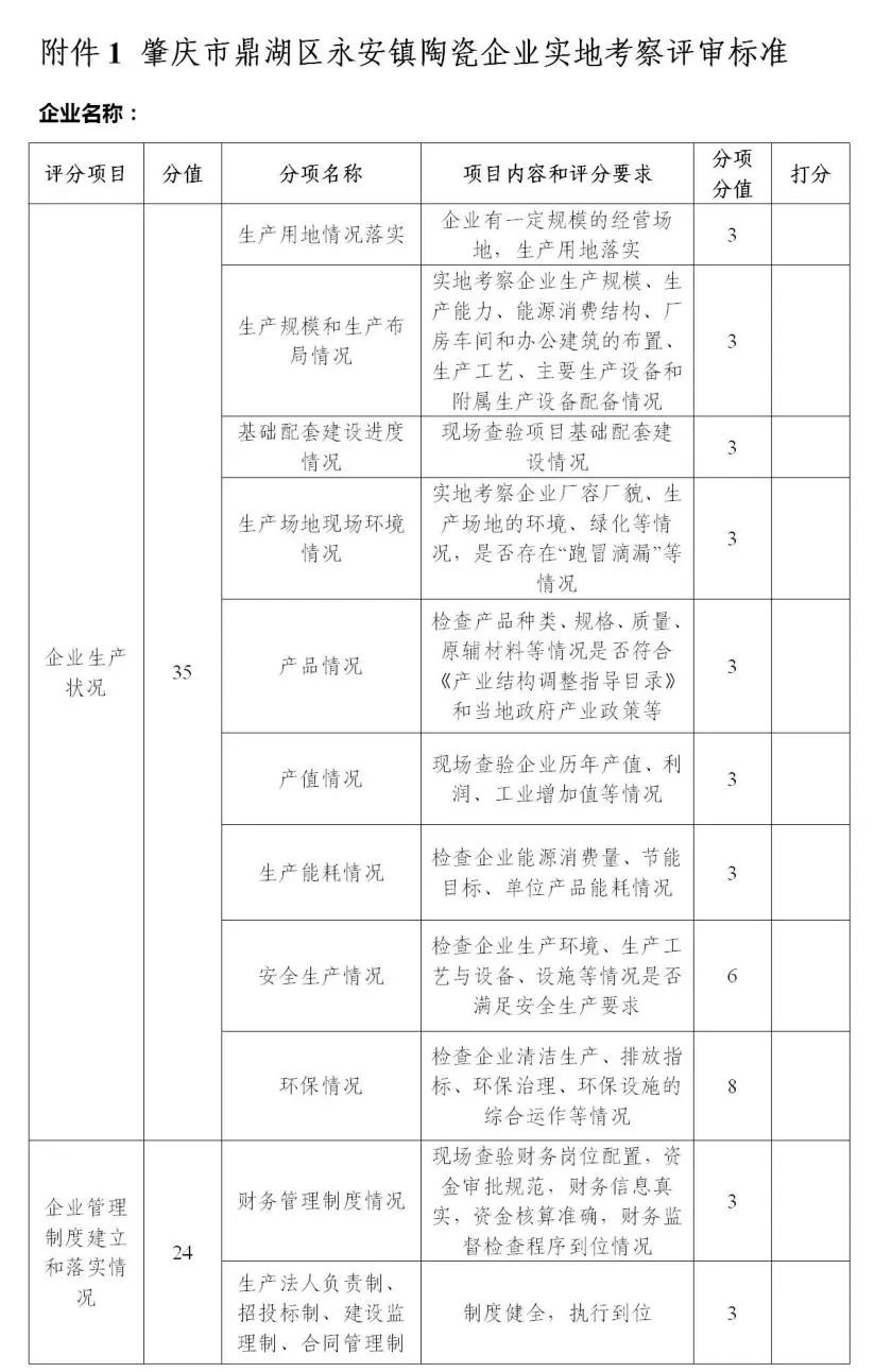 肇庆永安出台陶企“打分”细则，谁将出局？