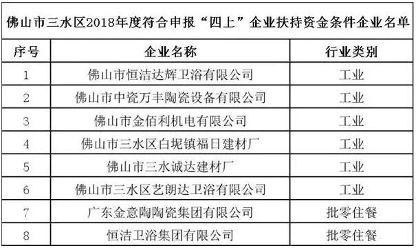 广东佛山：金意陶、恒洁等陶卫企业符合区2018年度“四上”企业扶持资金条件  8月15日，佛山市三水区人民政 ...