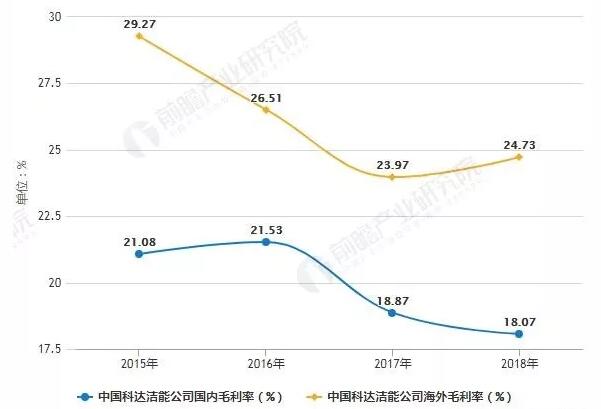 2019年中国陶瓷机械行业市场现状及发展前景分析 未来对意大利进口设备替代可期