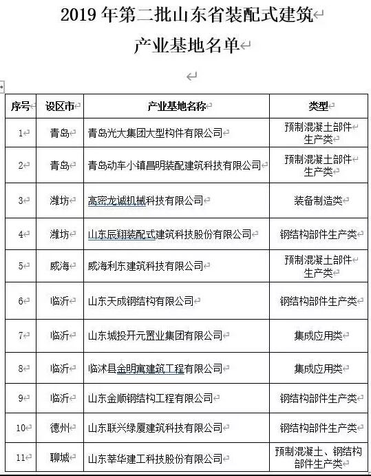 山东产区：11家企业入选2019年第二批省装配式建筑产业基地项目