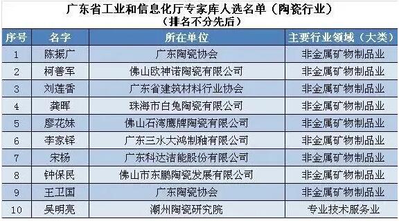 广东产区：10名陶业专家入广东工信厅专家库