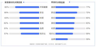 《中国互联网家居家装发展白皮书2021》发布