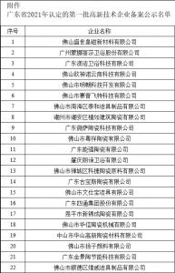 广东2021年第一、二批高新技术企业名单公示，96家陶瓷及相关企业上榜