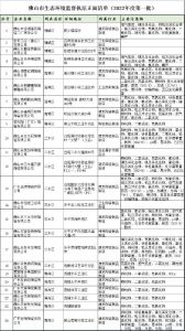 佛山24家陶瓷卫浴及相关企业被纳入正面清单名单