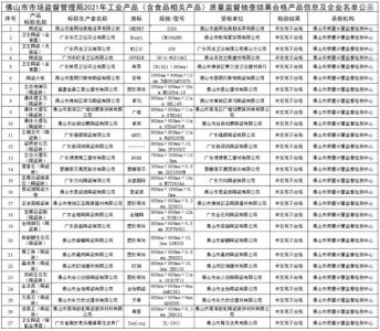 佛山市市场监管局：抽检27批次建陶产品，全部合格