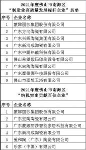 广东南海发布制造业“万企万亿”计划，超10家陶卫企业获表彰