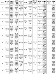 浙江省金华市市场监管局：抽查10批次陶瓷砖，全部合格