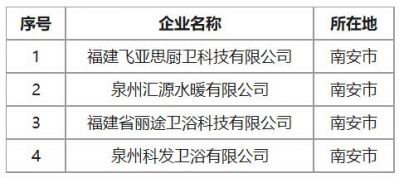 福建泉州4家卫浴企业纳入环境执法正面清单