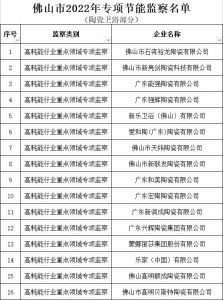 佛山36家陶瓷卫浴企业将被纳入年度节能专项监察