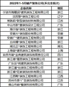 2022年1-5月18家装修公司破产