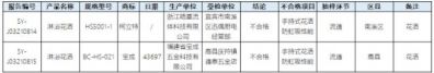 四川省宜宾市市场监管局：抽查发现2批次花洒不合格