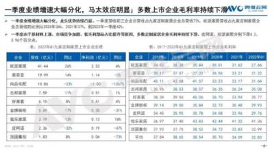 定制家居企业增收不增利，整家定制有望成为新的流量入口