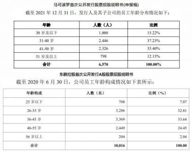 陶瓷厂“放假”、降薪将成普遍现象？