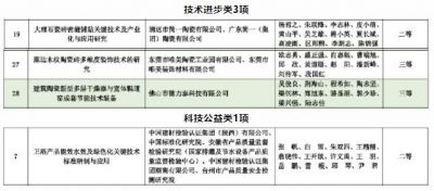 简一、唯美、德力泰拟获科学技术奖