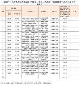 广东佛山15家陶瓷卫浴企业技改项目拟获近1.5亿专项资金