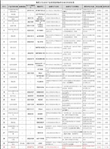 江苏省无锡市市场监管局：抽检发现一蹲便器不合格