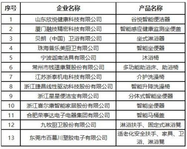 13家卫浴企业入选《2022年老年用品产品推广目录》