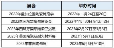 国外多个大型陶瓷卫浴展确定举办日期