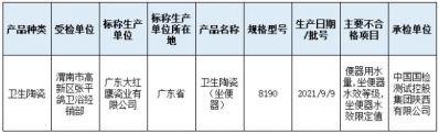 陕西省市场监督管理局：抽检45批次卫生陶瓷，1批次不合格