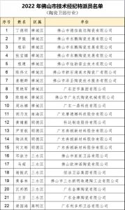 佛山22名陶卫人成为2022年度技术经纪特派员