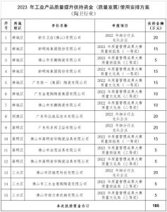 广东佛山新明珠、东鹏、金意陶等12家陶企将获185万扶持资金